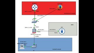 Configuring Clientless SSL VPN using ASDM And GNS3 Day 20 [upl. by Roosevelt]