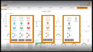 RUCKUS WAN Gateway RWG  Configuring Dynamic Pre Shared Key DPSK [upl. by Anaila]