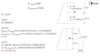 Numerical 2 on Rankines Earth Pressure Theory [upl. by Kumler]