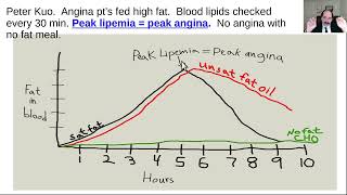 Does dietary fat increase cancer Why [upl. by Ilesara]