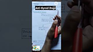 Anti thyroid drugs unit 4 medichem 2 sem 5 b b pharm aapalpharmacy bpharm medicinalchemistry2 [upl. by Azarria]