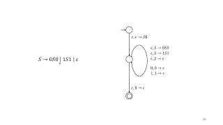 Converting context free grammars to pushdown automata  Theory of Computing [upl. by Eileme]