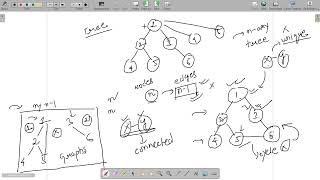 Introduction to Binary trees  Detailed explanation with examples and pseudo code [upl. by Enyamert]