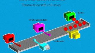 topology bus csma cd 2 [upl. by Anicnarf50]