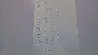 How to interpret results of Autorefractokeratometer [upl. by Enyalaj]