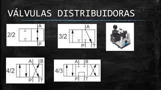 SIMBOLOGÍA SISTEMAS HIDRÁULICOS [upl. by Wandy]