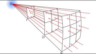 Metric expansion of space  Wikipedia audio article [upl. by Nandor40]