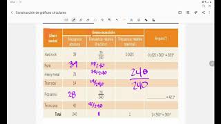 Construcción de gráficas circulares [upl. by Svend]
