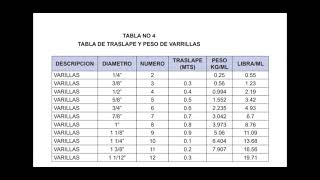 Tablas previo al cálculo del take off de materiales [upl. by Nancey]