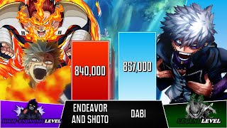 Endeavor and Todoroki Vs Dabi  My Hero Academia POWER LEVELS  BrilaScale [upl. by Benedic]