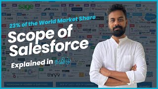 What is the scope of Salesforce explained in Tamil 2023 [upl. by Carolynne111]