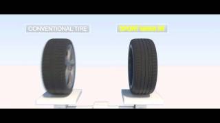 Dunlop Sport Maxx RT rolling resistance  rezulteo [upl. by Columba442]