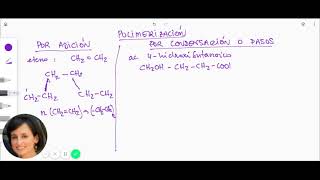 QuímicaPolimeros Proceso de polimerización adición y condensación Explicación y ejemplo [upl. by Vladimir]