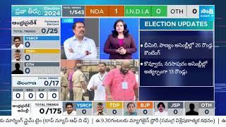 Aara Mastan Comments on AP Election Results 2024  AP Election Counting Live UpdatesSakshiTV [upl. by Bostow70]