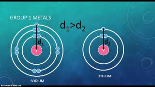 Reactivity of Metals [upl. by Dix]