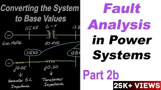 Fault Analysis in Power Systems Part 2b [upl. by Magan929]