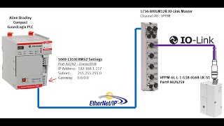 VPPM  1732E8IOL  IOLink  CLogix  EthIP  ReadWrite Parameter [upl. by Pena941]