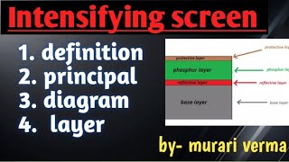 INTENSIFYING SCREEN RADIOGRAPHY IN HINDI  DEFINITION  LAYER [upl. by Lyssa]