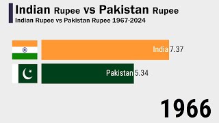 Indian Rupee vs Pakistan Rupee 19672024 [upl. by Der]