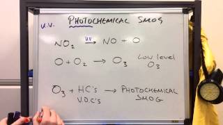 AS Chemistry OCR F322  The Catalytic Converter 1 [upl. by Dnomhcir800]