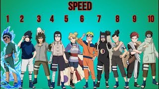 Naruto Part 1  Genin Rankings [upl. by Peh706]