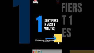 Post 1 Learn Identifiers in Java their rules and how to identifyalgorithmartist563 [upl. by Meridel]