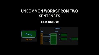 Uncommon Words from Two Sentences  Leetcode 884  Java [upl. by Nabru]