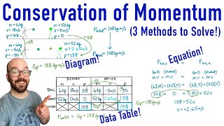 Conservation of Momentum Problem  How to solve 3 methods [upl. by Naraa]