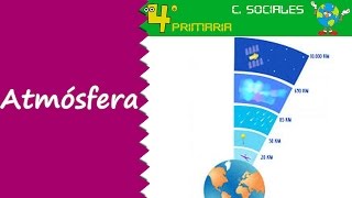 Ciencias Sociales 4º Primaria Tema 2 La atmósfera [upl. by Sessler]