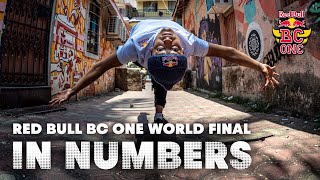 Red Bull BC One World Final In Numbers  Red Bull BC One 2020 [upl. by Wendt251]