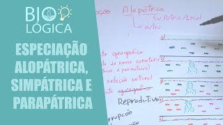 BIO LÓGICA FILOGENÉTICA  ESPECIAÇÃO ALOPÁTRICA SIMPÁTRICA E PARAPÁTRICA [upl. by Otero]