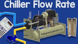 Chiller flow rate measurement and calculation chilled and condenser water [upl. by Aynwat945]