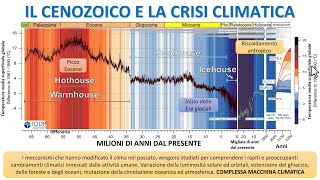 IL CENOZOICO E LA CRISI CLIMATICA [upl. by Roxana]