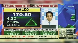 NALCO Share Latest News Today NALCO Share News  NALCO Share News  NALCO Share  3rd April 2024 [upl. by Darra]