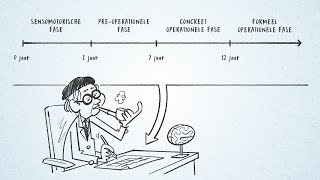 Windesheim kennisclip  De theorie van Piaget [upl. by Frederic]