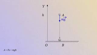 Работа силы тяжести [upl. by Hsetirp]