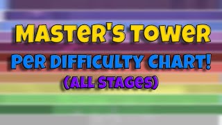 Masters Tower per Difficulty Chart Obby ALL STAGES [upl. by Esiuqcaj795]