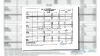 A look at Aetnas health insurance rates for GovGuam [upl. by Harikahs]