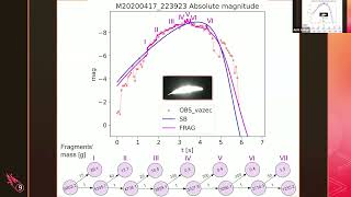 Fragmentation of Meteoroids  IMC 2024 [upl. by Nylirehs486]