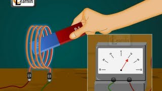 Physics  Understanding Electromagnetic induction EMI and electromagnetic force EMF  Physics [upl. by Siravrat]