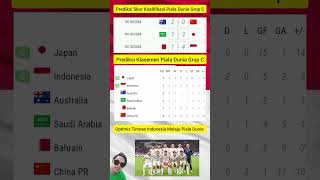 Prediksi Skor Kualifikasi Piala Dunia Grup C Game Ketiga Besok Malam Dan Prediksi Klasemen Sementara [upl. by Diane-Marie]