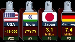 Number of Deaths in WW2 per Country  Global Rank [upl. by Elocen]