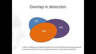 ISTH Academy Presentation Antiphospholipid Antibody Syndrome Diagnosis and Management [upl. by Anoyek]