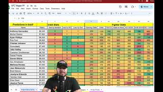 UFC Vegas 99 Betting Breakdown [upl. by Esele]