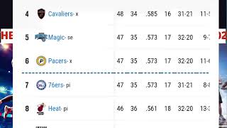 THE NEW STANDING NBA TABLE 20242025 [upl. by Chevalier]