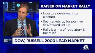 Rally is a mix of regulatory amp tax relief says Citis Stuart Kaiser [upl. by Underwood]