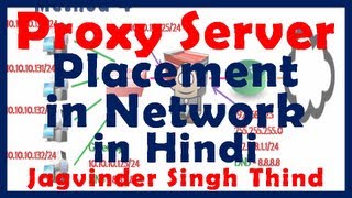 ✅ Placement of Proxy Server in Network in Hindi [upl. by Meredithe]