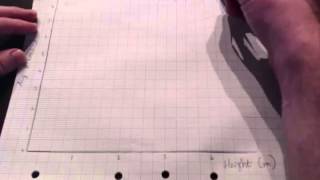 Level 2 Physics  Drawing NonLinear Graph for AS91168 [upl. by Tryck]