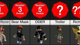 Comparison What your Roblox avatar says about you [upl. by Braun]