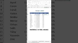 Excelde yüzde indirimi hesaplama [upl. by Lilybelle]